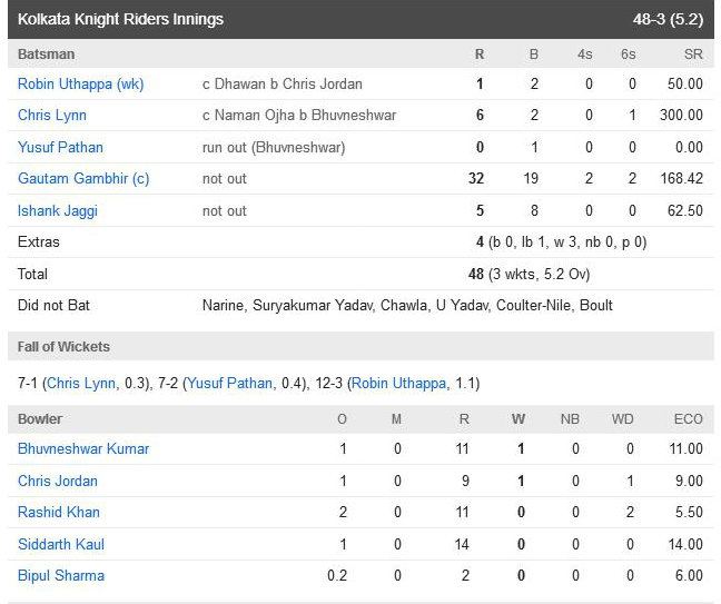 Kolkata Knight Riders Sun Risers Scorecard